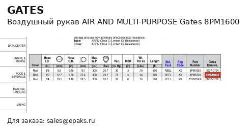 Gates 8PM1600