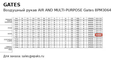 Gates 8PM3064
