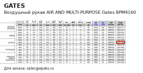 Gates 8PM4160