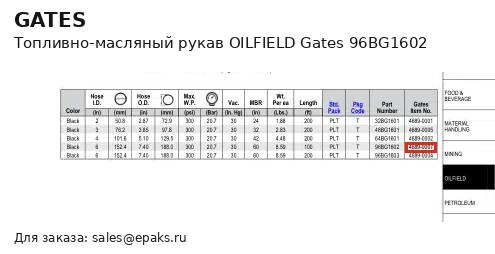 Gates 96BG1602