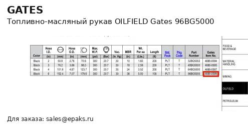 Gates 96BG5000