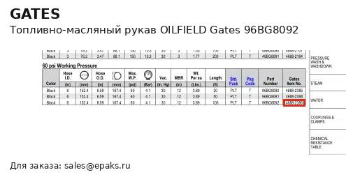 Gates 96BG8092