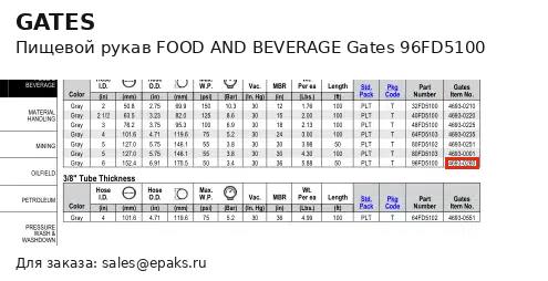 Gates 96FD5100