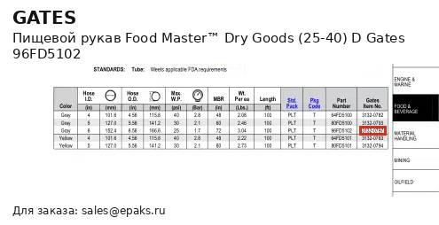 Gates 96FD5102
