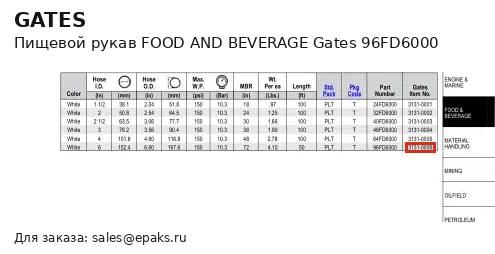 Gates 96FD6000