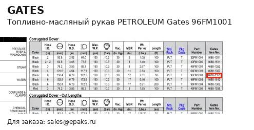 Gates 96FM1001