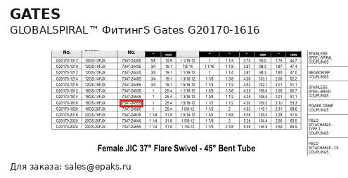 Gates G20170-1616