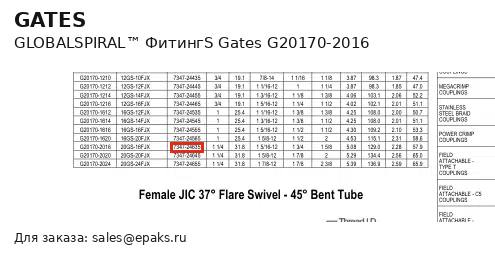 Gates G20170-2016