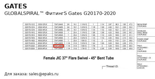 Gates G20170-2020