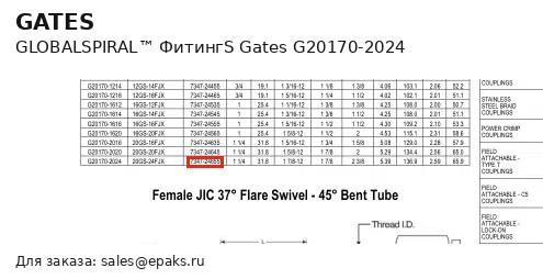 Gates G20170-2024