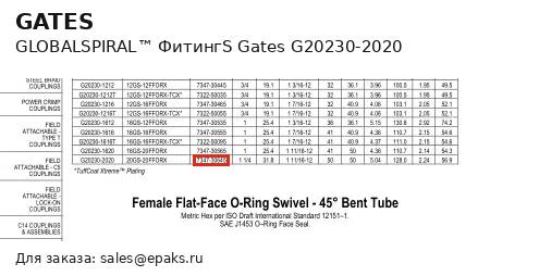 Gates G20230-2020