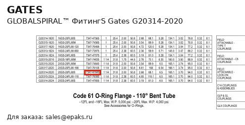Gates G20314-2020