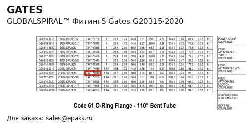 Gates G20315-2020