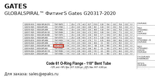 Gates G20317-2020