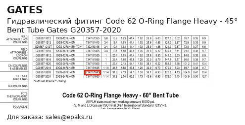 Gates G20357-2020