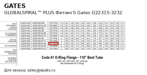 Gates G22315-3232