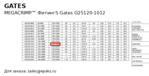 Gates G25120-1012