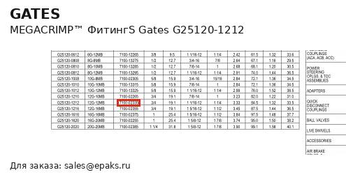 Gates G25120-1212