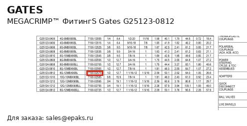 Gates G25123-0812