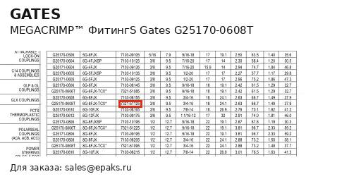 Gates G25170-0608T