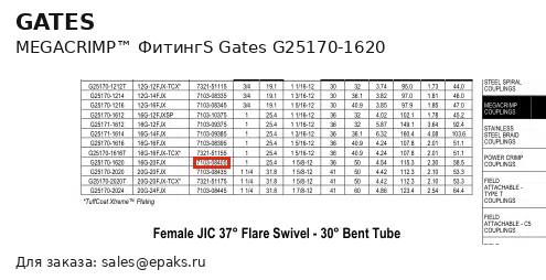 Gates G25170-1620