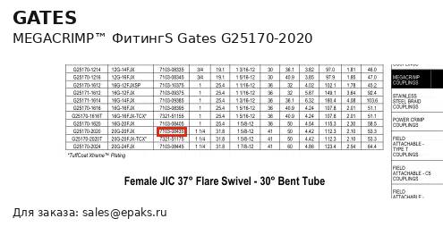 Gates G25170-2020
