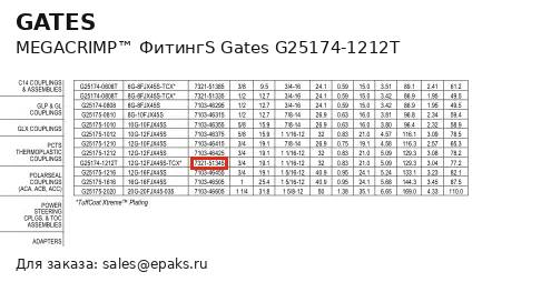 Gates G25174-1212T
