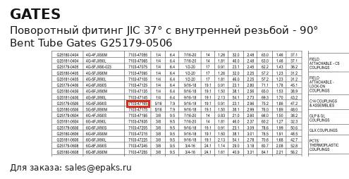 Gates G25179-0506
