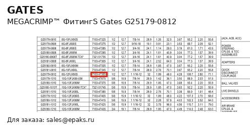 Gates G25179-0812