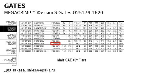 Gates G25179-1620