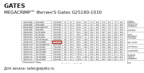 Gates G25180-1010