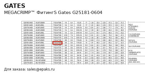 Gates G25181-0604