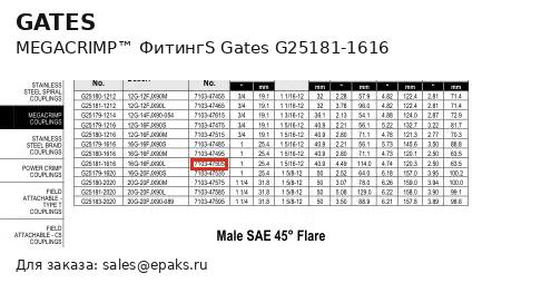 Gates G25181-1616
