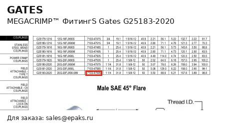 Gates G25183-2020