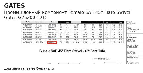 Gates G25200-1212
