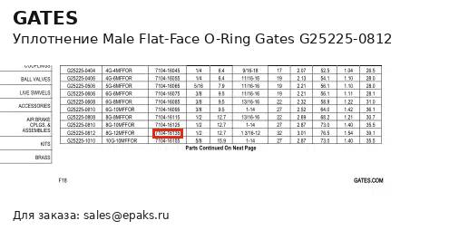 Gates G25225-0812