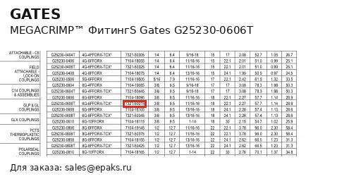 Gates G25230-0606T