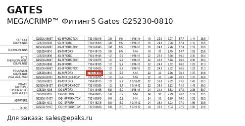 Gates G25230-0810