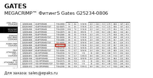 Gates G25234-0806