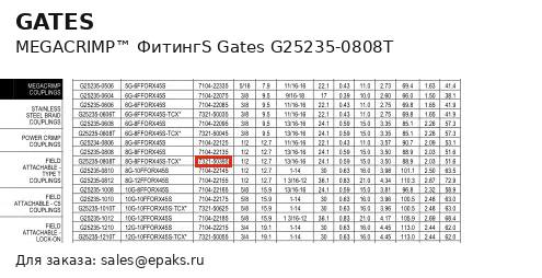 Gates G25235-0808T