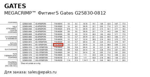 Gates G25830-0812