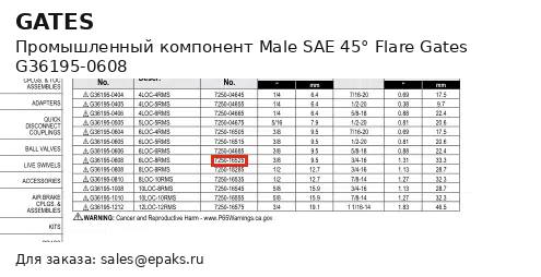 Gates G36195-0608