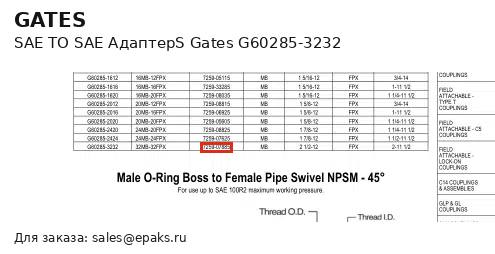 Gates G60285-3232