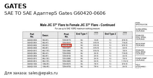Gates G60420-0606