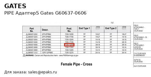 Gates G60637-0606