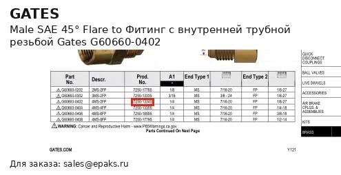 Gates G60660-0402