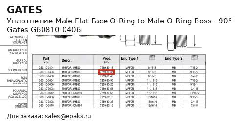 Gates G60810-0406
