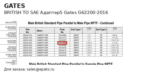 Gates G62200-2016