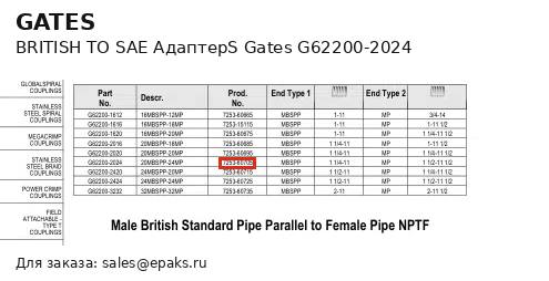 Gates G62200-2024