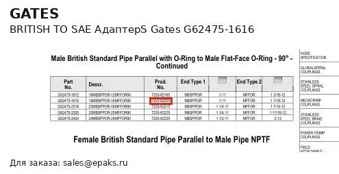 Gates G62475-1616